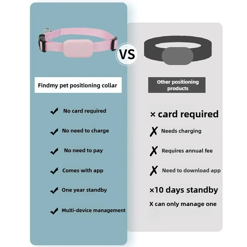 FURLIVIO™ Mini Bluetooth GPS Pet Tracker for Cats & Dogs